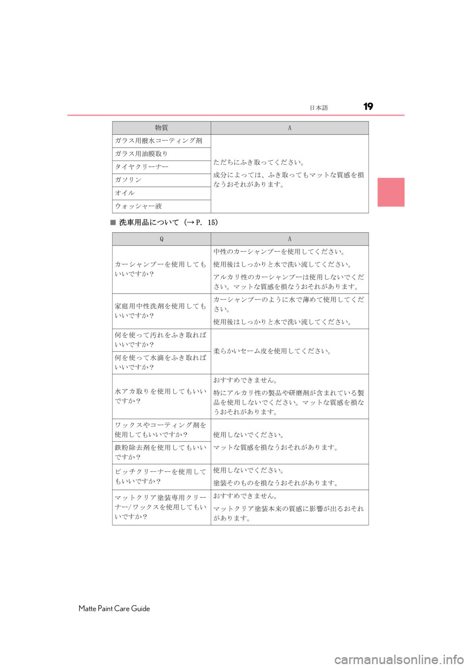 LEXUS RC F 2020  Owners Manual 19日本語
Matte Paint Care Guide
■洗車用品について（→ P. 15)
ガラス用撥水コーティング剤
ただちにふき取ってください。
成分によっては、ふき取って