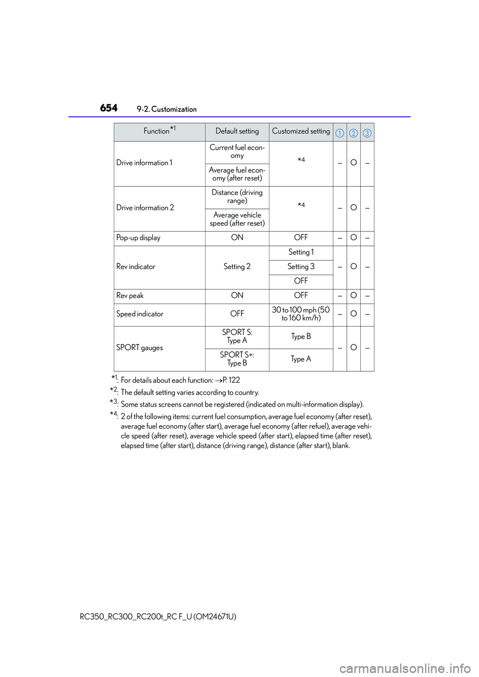 LEXUS RC200T 2016  Owners Manual 6549-2. Customization
RC350_RC300_RC200t_RC F_U (OM24671U)
*1: For details about each function:  P.  1 2 2
*2: The default setting varies according to country.
*3: Some status screens cannot be reg