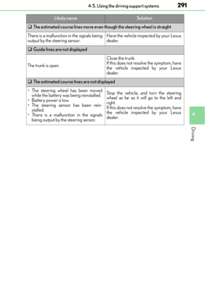 Page 291