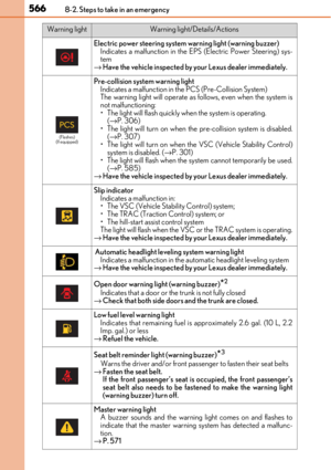 Page 566