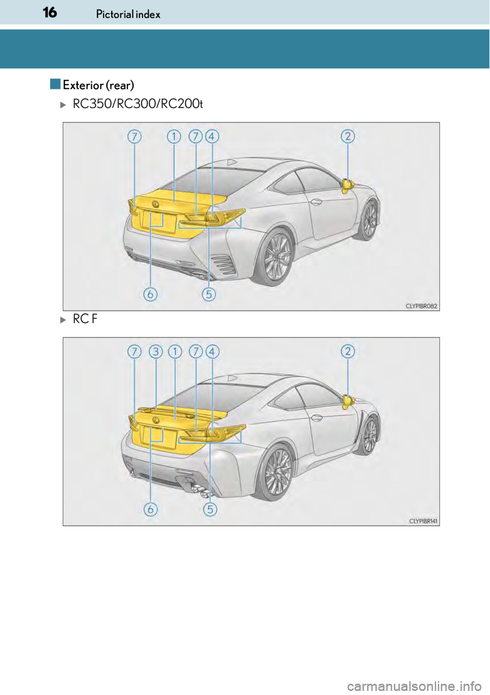 LEXUS RC300 2017  Owners Manual 16Pictorial index
■Exterior (rear)
RC350/RC300/RC200t
RC F 