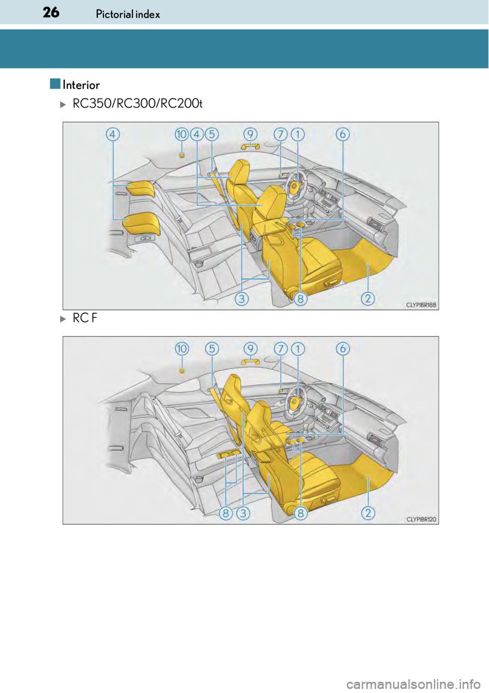 LEXUS RC300 2017  Owners Manual 26Pictorial index
■Interior
RC350/RC300/RC200t
RC F 