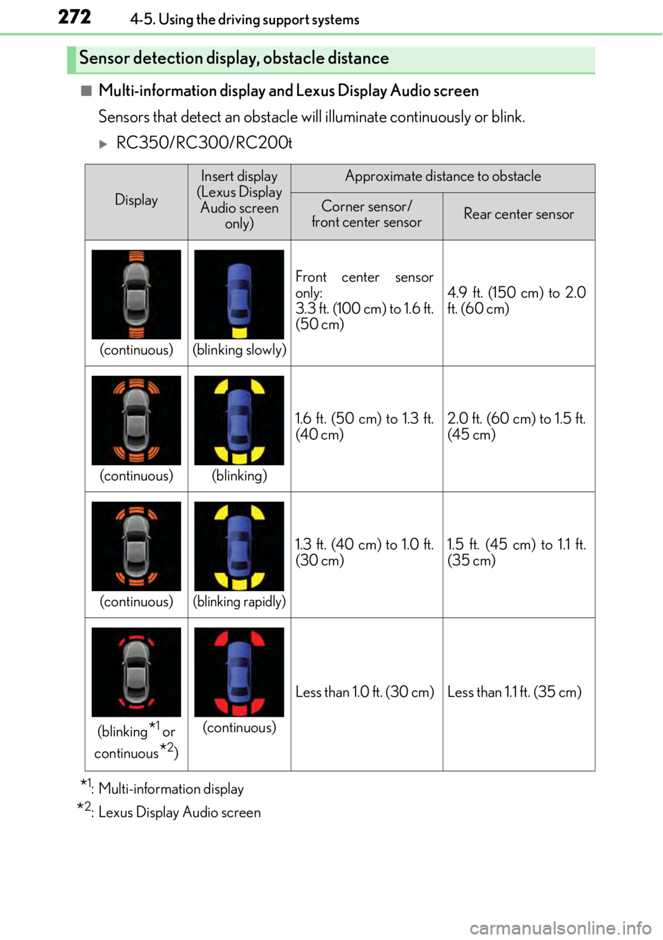 LEXUS RC300 2017  Owners Manual 2724-5. Using the driving support systems
■Multi-information display and Lexus Display Audio screen
Sensors that detect an obstacle will illuminate continuously or blink.
RC350/RC300/RC200t
*1: M