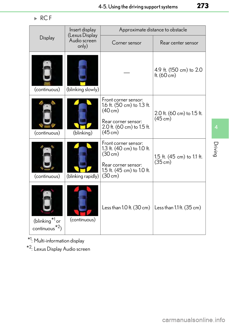 LEXUS RC300 2017  Owners Manual 2734-5. Using the driving support systems
4
Driving
RC F
*1: Multi-information display
*2: Lexus Display Audio screen
Display
Insert display 
(Lexus Display  Audio screen  only)Approximate distance