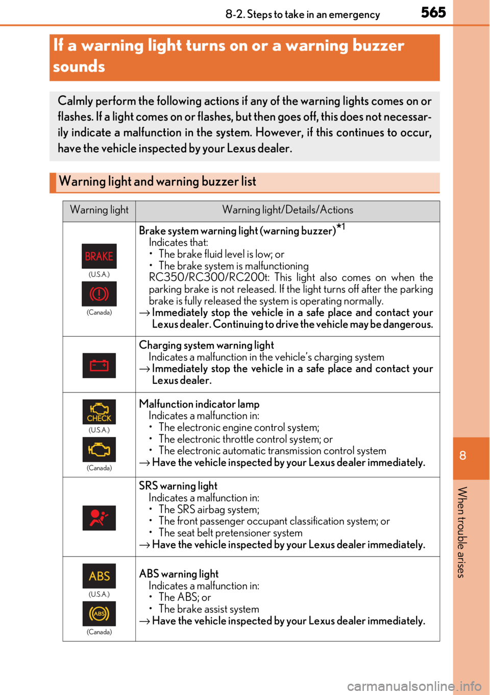 LEXUS RC300 2017 Owners Manual 5658-2. Steps to take in an emergency
8
When trouble arises
If a warning light turns on or a warning buzzer
sounds
Calmly perform the following actions if any of the warning lights comes on or
flashe LEXUS RC300 2017 Owners Manual 5658-2. Steps to take in an emergency
8
When trouble arises
If a warning light turns on or a warning buzzer
sounds
Calmly perform the following actions if any of the warning lights comes on or
flashe