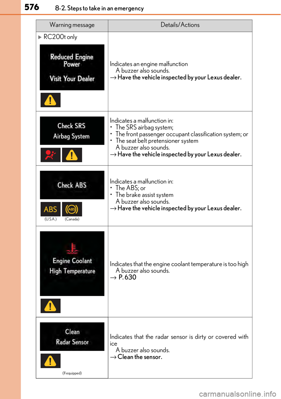 LEXUS RC300 2017  Owners Manual 5768-2. Steps to take in an emergency
RC200t only
Indicates an engine malfunctionA buzzer also sounds.
→ Have the vehicle inspected by your Lexus dealer.
Indicates a malfunction in:
• The SRS a