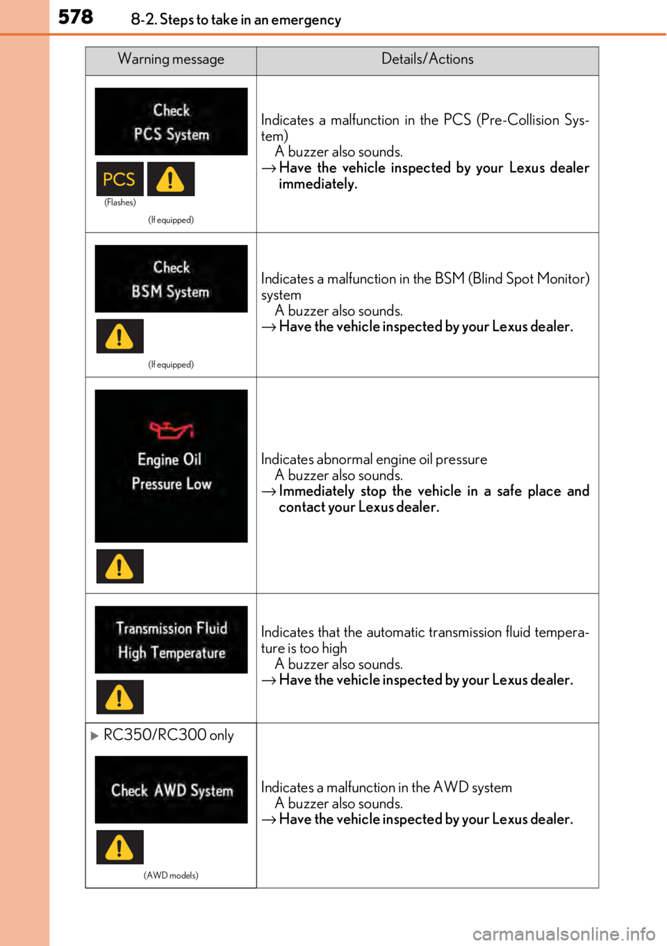 LEXUS RC300 2017  Owners Manual 5788-2. Steps to take in an emergency
(If equipped)
Indicates a malfunction in the PCS (Pre-Collision Sys-
tem)A buzzer also sounds.
→ Have the vehicle inspecte d by your Lexus dealer
immediately.
(