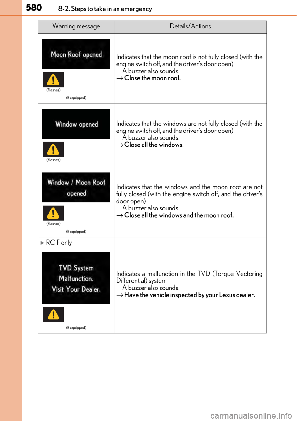 LEXUS RC300 2017  Owners Manual 5808-2. Steps to take in an emergency
(If equipped)
Indicates that the moon roof is not fully closed (with the
engine switch off, and the driver’s door open)A buzzer also sounds.
→ Close the moon 