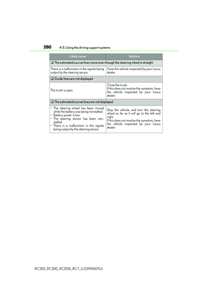Page 280