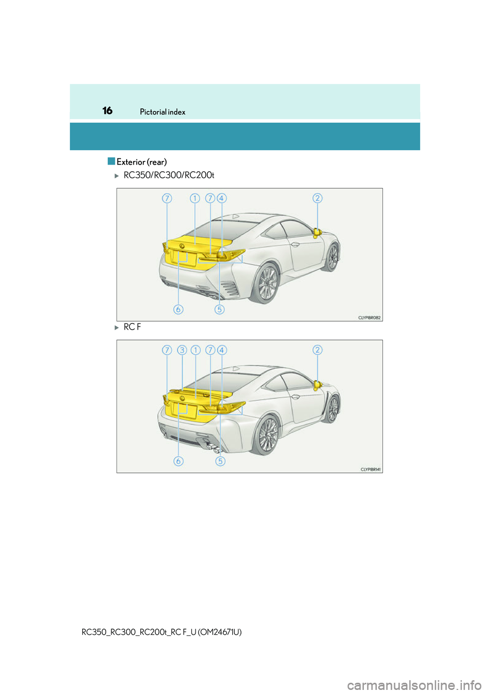 LEXUS RC300 2016  Owners Manual 16Pictorial index
RC350_RC300_RC200t_RC F_U (OM24671U)
■Exterior (rear)
RC350/RC300/RC200t
RC F 