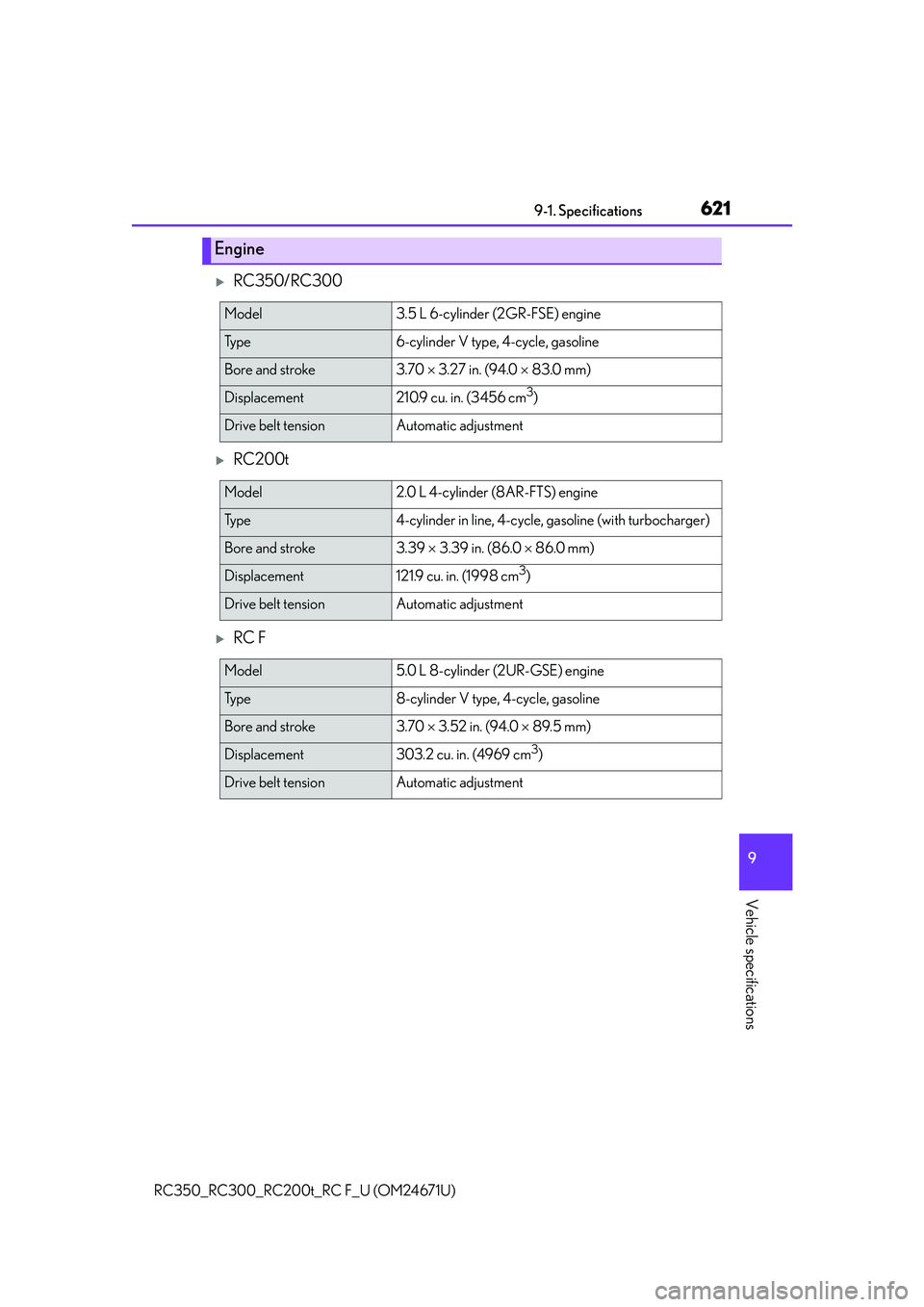 LEXUS RC300 2016  Owners Manual 6219-1. Specifications
9
Vehicle specifications
RC350_RC300_RC200t_RC F_U (OM24671U)
RC350/RC300
RC200t
RC F
Engine
Model3.5 L 6-cylinder (2GR-FSE) engine
Ty p e6-cylinder V type, 4-cycle, ga