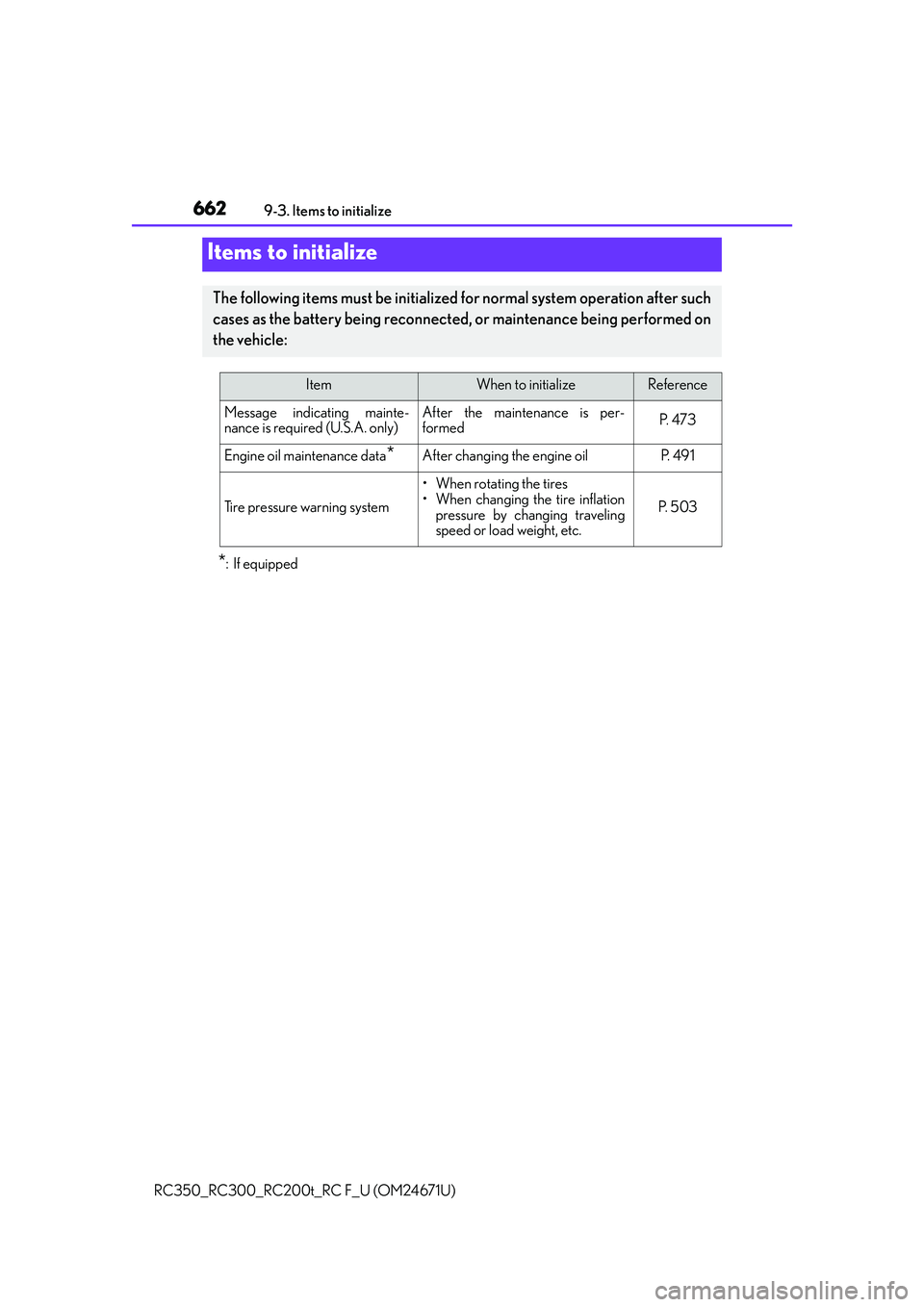 LEXUS RC300 2016  Owners Manual 662
RC350_RC300_RC200t_RC F_U (OM24671U)9-3. Items to initialize
*:If equipped
Items to initialize
The following items must be initialized for normal system operation after such
cases as the battery b