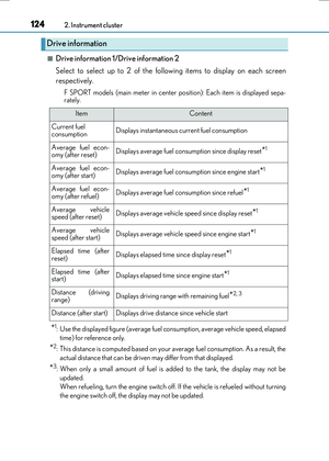 Page 124