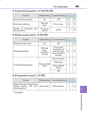 Page 611