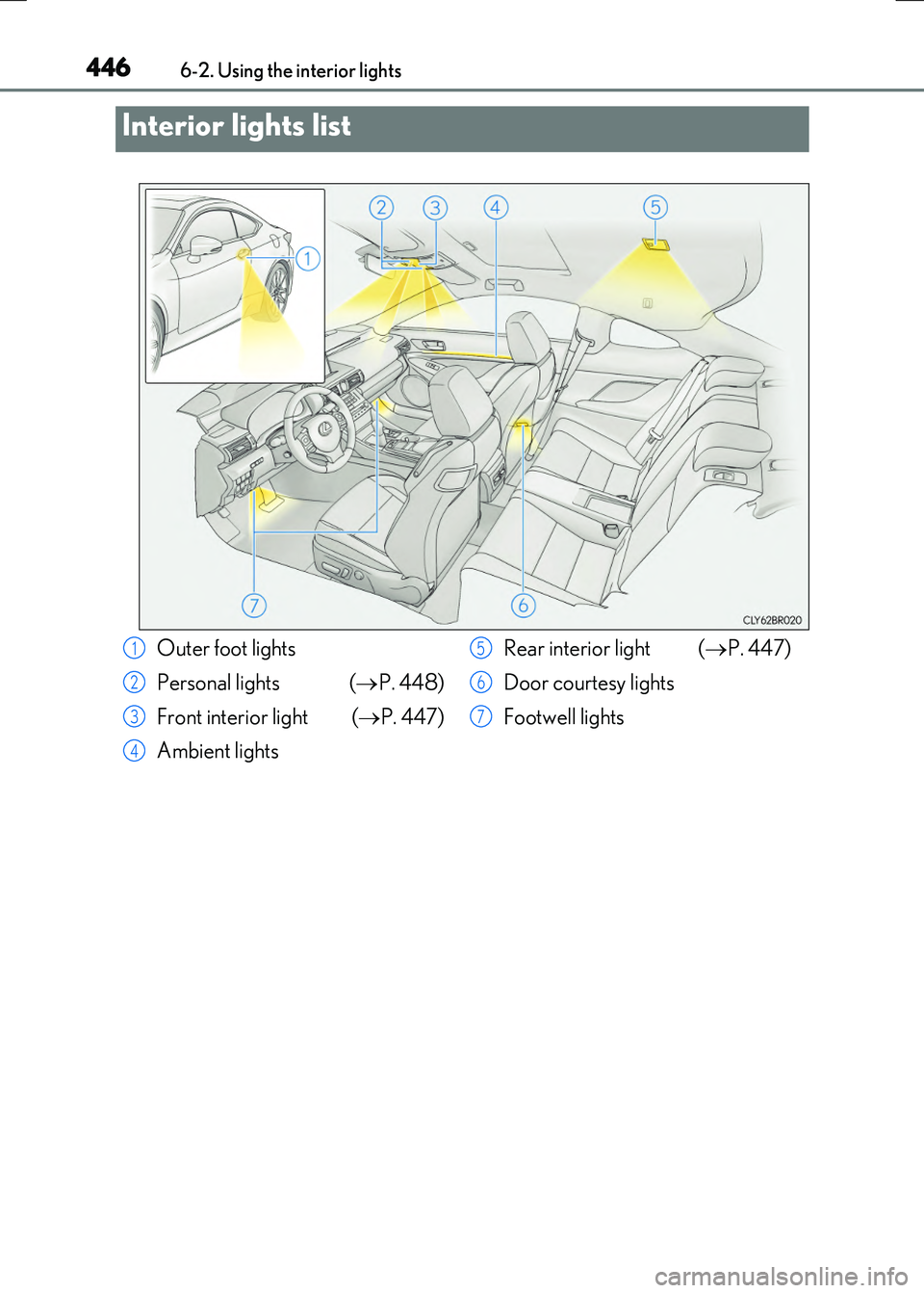 LEXUS RC300H 2017  Owners Manual 446
RC300h_EE(OM24740E) 
6-2. Using the interior lights
Interior lights list
Outer foot lights 
Personal lights ( P. 448) 
Front interior light  ( P. 447) 
Ambient lights 
Rear interior light  (