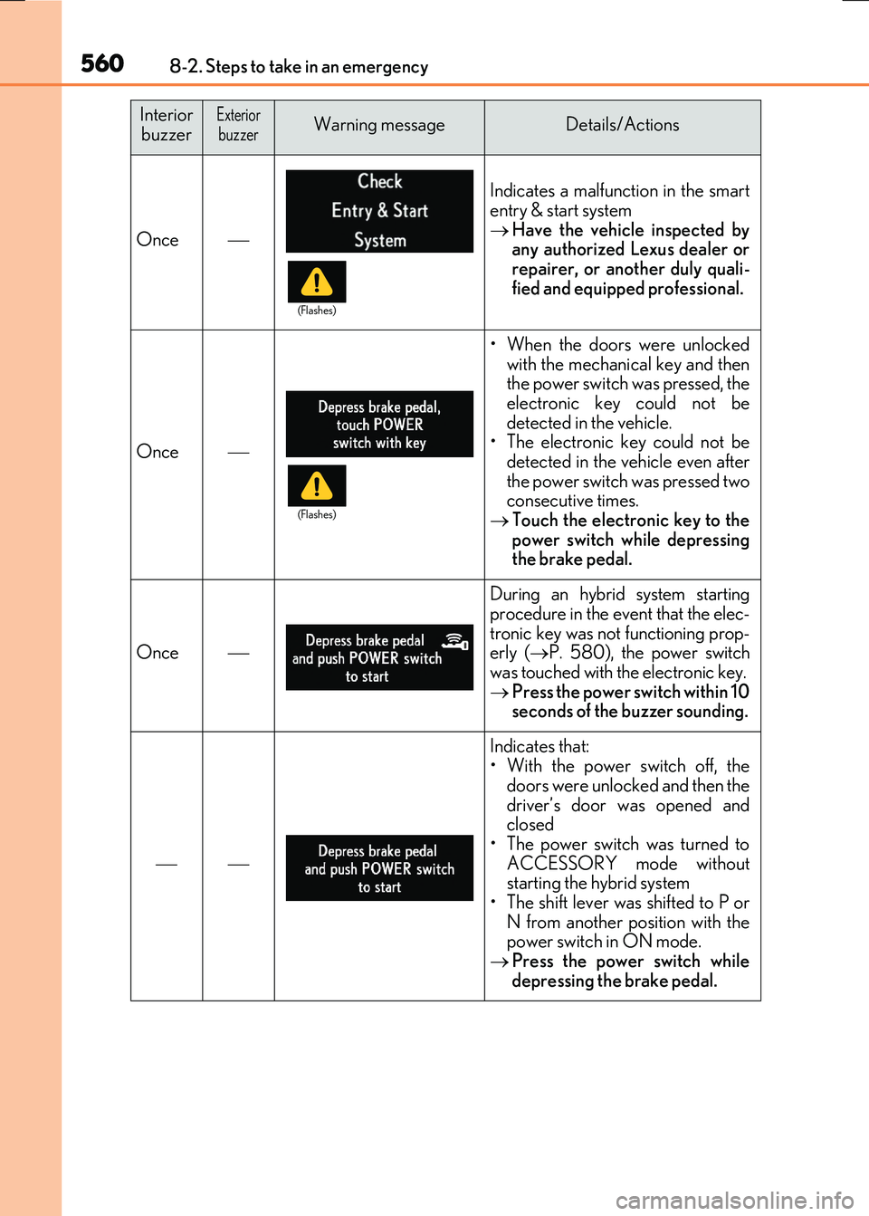 LEXUS RC300H 2017 Owners Manual 5608-2. Steps to take in an emergency
RC300h_EE(OM24740E)
Once
Indicates a malfunction in the smart
entry & start system Have the vehicle inspected by any authorized Lexus dealer or
repairer, LEXUS RC300H 2017 Owners Manual 5608-2. Steps to take in an emergency
RC300h_EE(OM24740E)
Once
Indicates a malfunction in the smart
entry & start system Have the vehicle inspected by any authorized Lexus dealer or
repairer,