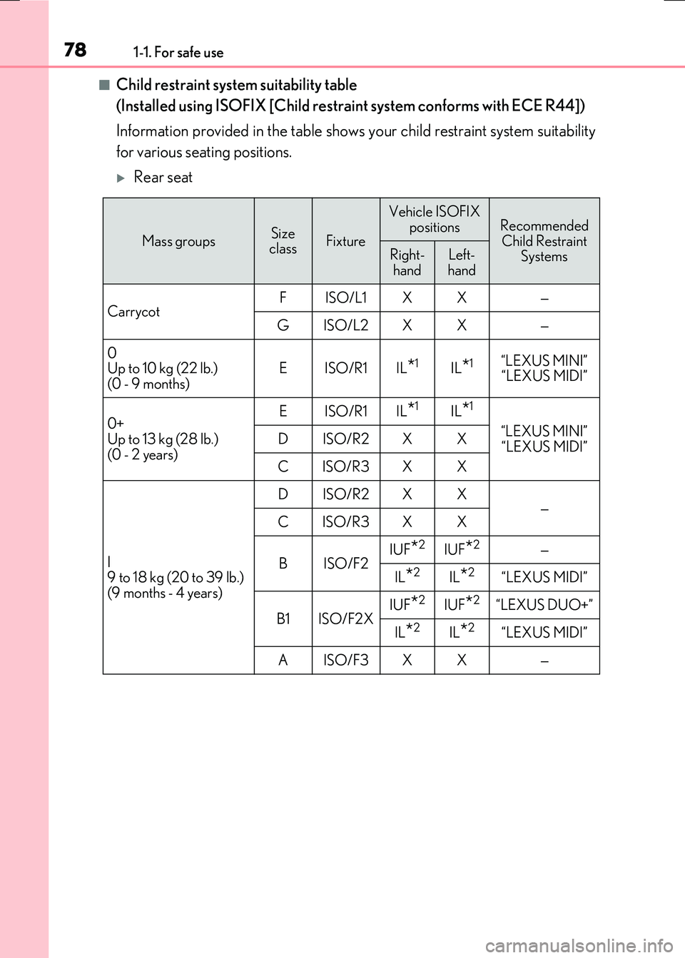 LEXUS RC300H 2017  Owners Manual 781-1. For safe use
RC300h_EE(OM24740E)
■Child restraint system suitability table  
(Installed using ISOFIX [Child restraint system conforms with ECE R44]) 
Information provided in the table shows y