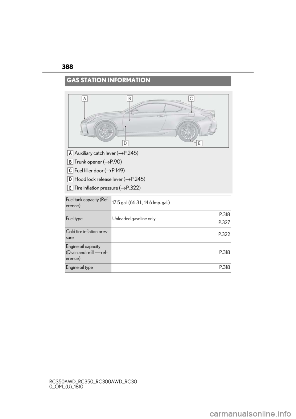 LEXUS RC350 2019  Owners Manual 388
RC350AWD_RC350_RC300AWD_RC30
0_OM_(U)_1810
GAS STATION INFORMATION
Auxiliary catch lever (P.245)
Trunk opener ( P.90)
Fuel filler door ( P.149)
Hood lock release lever ( P.245)
Tire in