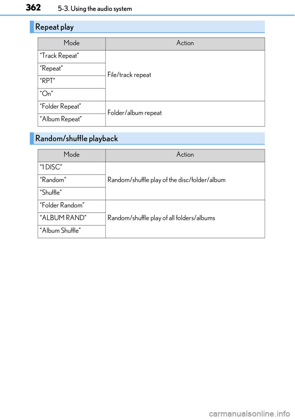 LEXUS RC350 2017  Owners Manual 3625-3. Using the audio system
Repeat play
ModeAction
“Track Repeat”
File/track repeat“Repeat”
“RPT”
“On”
“Folder Repeat”Folder/album repeat“Album Repeat”
Random/shuffle playba