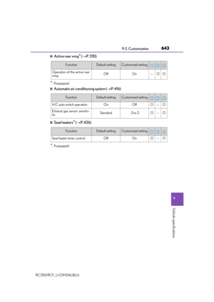Page 643