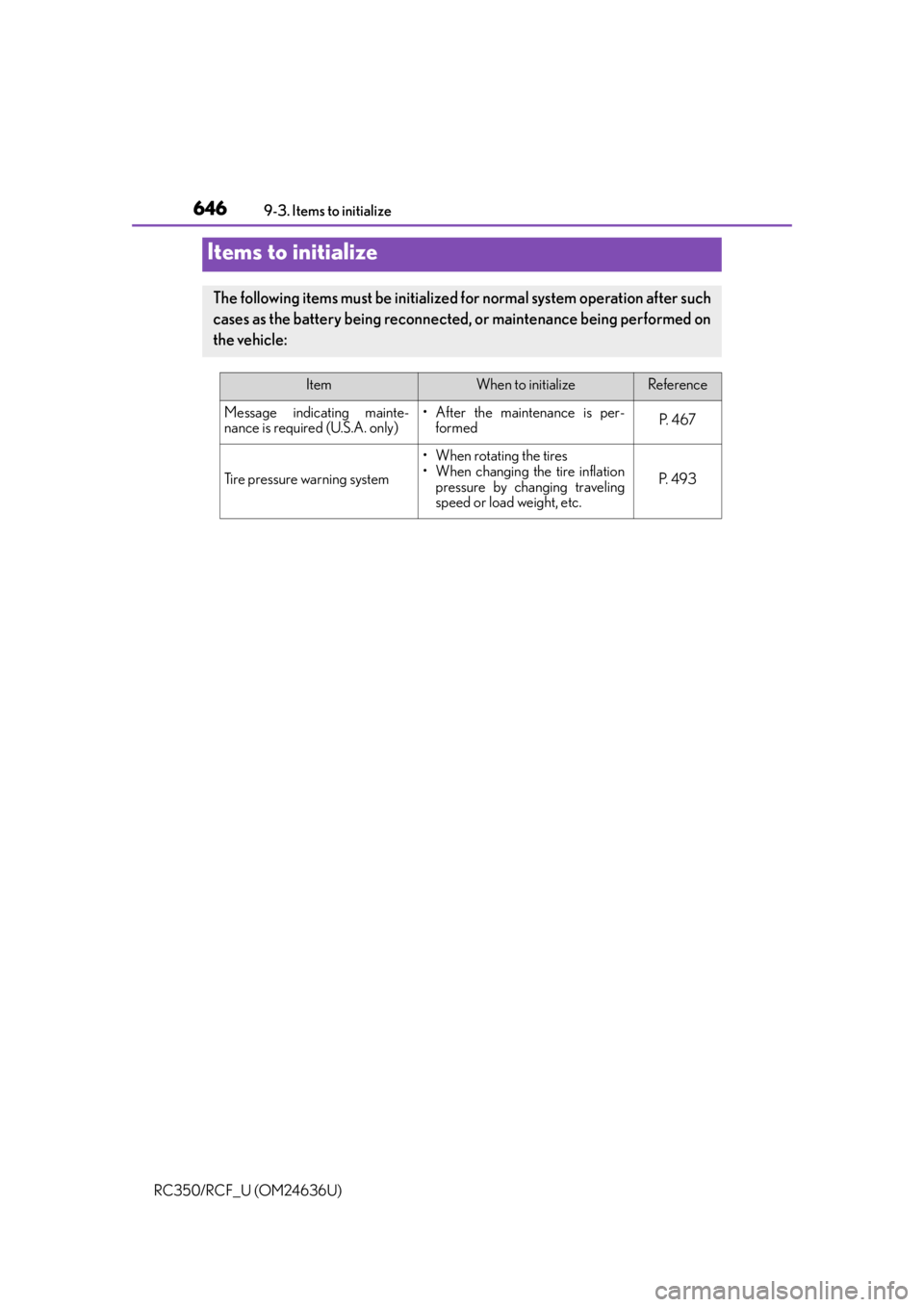 LEXUS RC350 2015  Owners Manual 646
RC350/RCF_U (OM24636U)9-3. Items to initialize
Items to initialize
The following items must be initialized for normal system operation after such
cases as the battery being reconnecte
d, or mainte