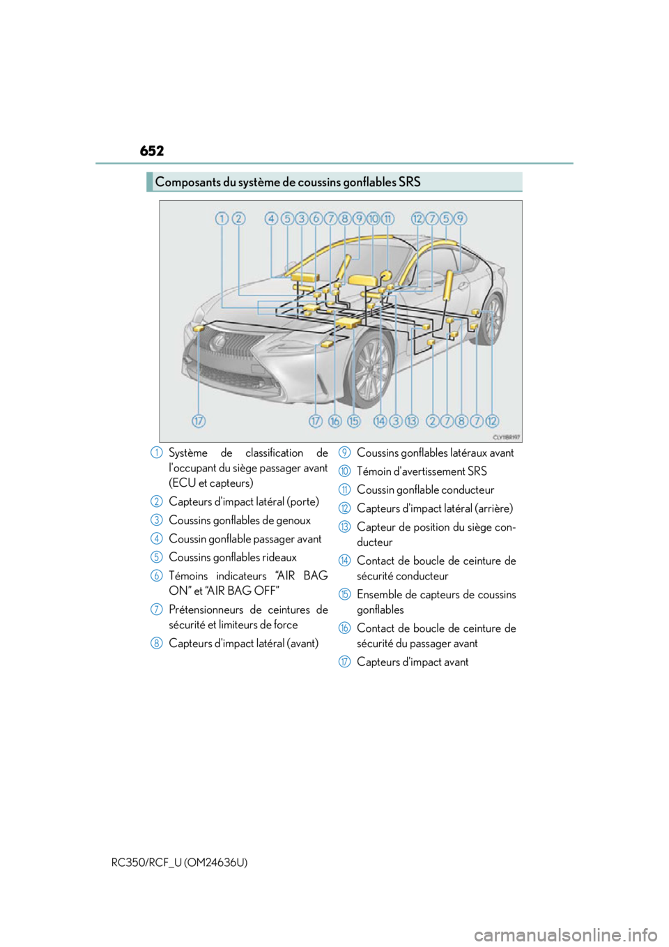 LEXUS RC350 2015  Owners Manual 652
RC350/RCF_U (OM24636U)
Composants du système de coussins gonflables SRS
Système de classification de
loccupant du siège passager avant
(ECU et capteurs)
Capteurs dimpact latéral (porte)
Cous
