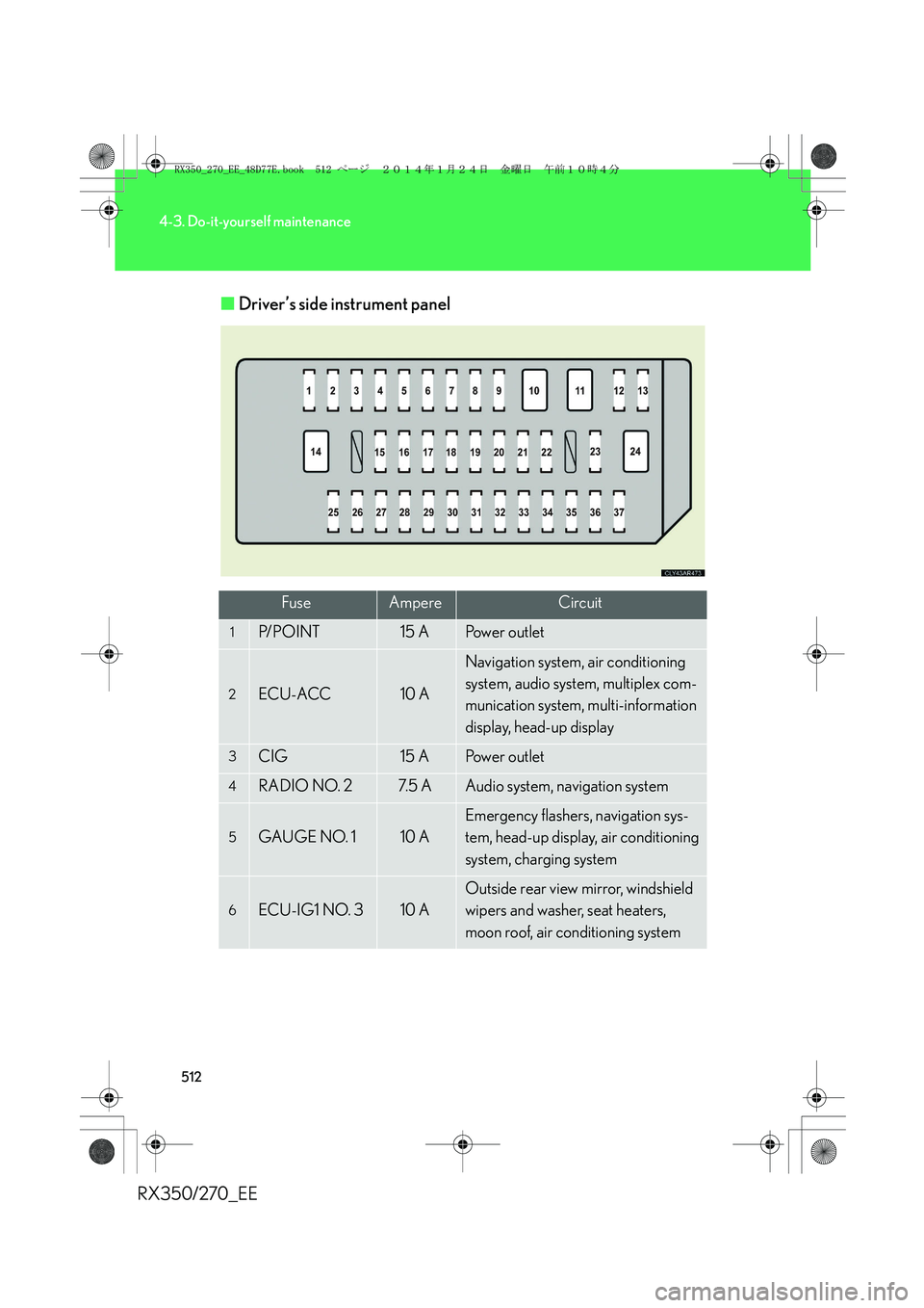 LEXUS RX270 2014  Owners Manual 512
4-3. Do-it-yourself maintenance
RX350/270_EE■Driver’s side instrument panel
FuseAmpereCircuit
1P/ P O I N T15 APow e r  o u t l e t
2ECU-ACC10 A
Navigation system, air conditioning 
system, au