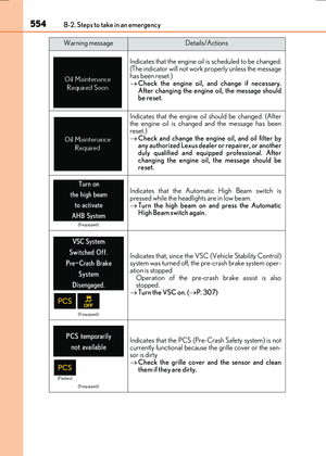 Page 554