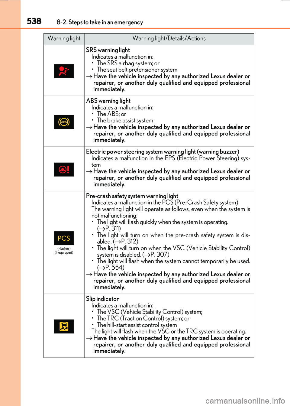 LEXUS RX300H 2017 Owners Manual 5388-2. Steps to take in an emergency
RC300h_EE(OM24740E)
SRS warning light Indicates a malfunction in:
• The SRS airbag system; or • The seat belt pretensioner system Have the vehicle inspect LEXUS RX300H 2017 Owners Manual 5388-2. Steps to take in an emergency
RC300h_EE(OM24740E)
SRS warning light Indicates a malfunction in:
• The SRS airbag system; or • The seat belt pretensioner system Have the vehicle inspect