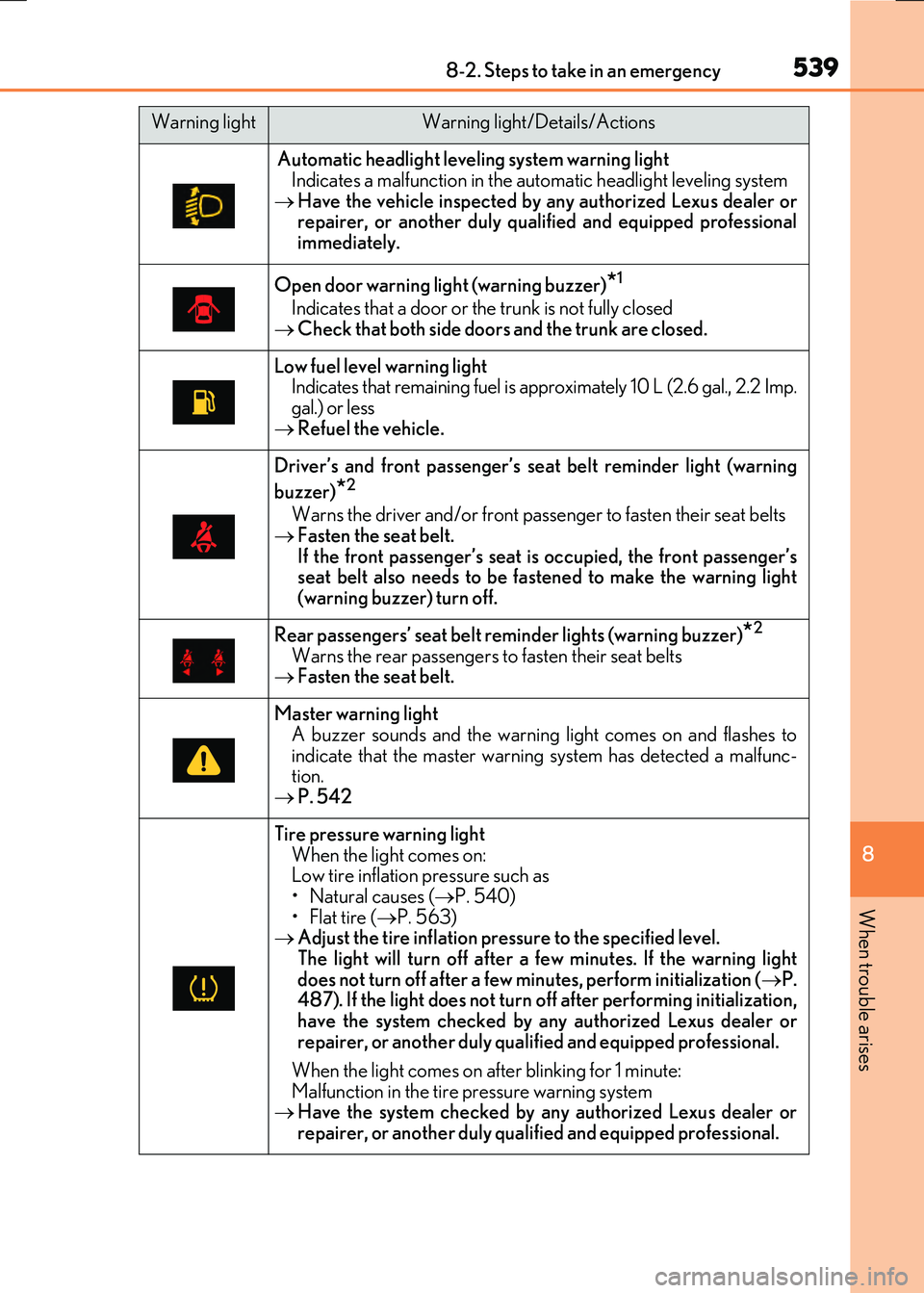 LEXUS RX300H 2017 Owners Manual 5398-2. Steps to take in an emergency
8
When trouble arises
RC300h_EE(OM24740E)
Automatic headlight leveling system warning light Indicates a malfunction in the au tomatic headlight leveling system
LEXUS RX300H 2017 Owners Manual 5398-2. Steps to take in an emergency
8
When trouble arises
RC300h_EE(OM24740E)
Automatic headlight leveling system warning light Indicates a malfunction in the au tomatic headlight leveling system