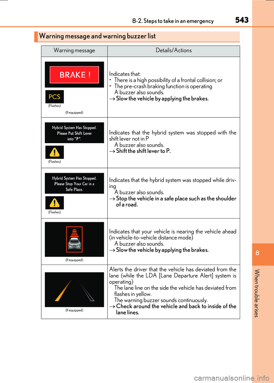 LEXUS RX300H 2017 Owners Manual 5438-2. Steps to take in an emergency
8
When trouble arises
RC300h_EE(OM24740E)
Warning message and warning buzzer list
Warning messageDetails/Actions
(If equipped)
Indicates that: • There is a high LEXUS RX300H 2017 Owners Manual 5438-2. Steps to take in an emergency
8
When trouble arises
RC300h_EE(OM24740E)
Warning message and warning buzzer list
Warning messageDetails/Actions
(If equipped)
Indicates that: • There is a high