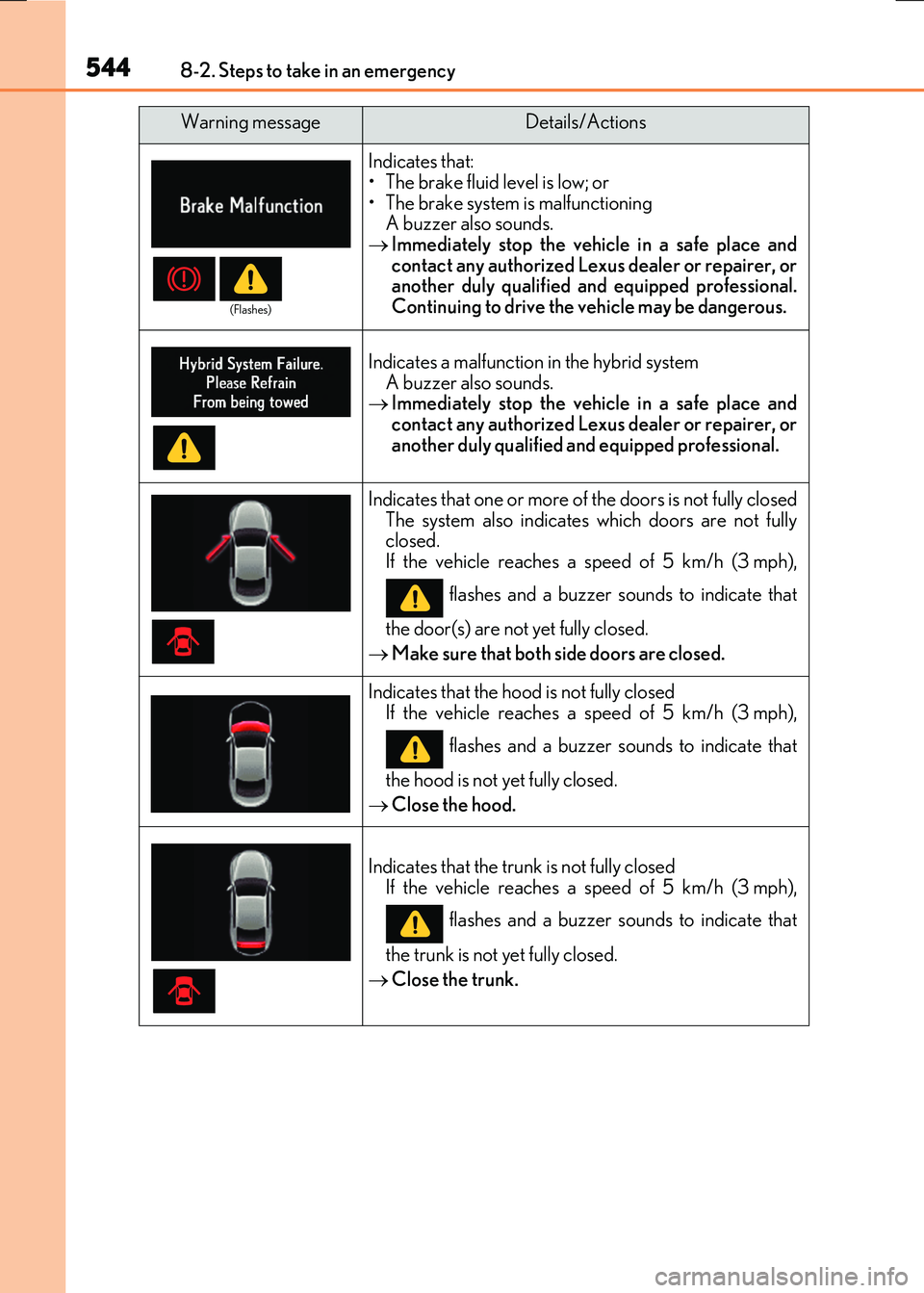 LEXUS RX300H 2017 Owners Manual 5448-2. Steps to take in an emergency
RC300h_EE(OM24740E)
Indicates that: • The brake fluid level is low; or
• The brake system is malfunctioning A buzzer also sounds. Immediately stop the veh LEXUS RX300H 2017 Owners Manual 5448-2. Steps to take in an emergency
RC300h_EE(OM24740E)
Indicates that: • The brake fluid level is low; or
• The brake system is malfunctioning A buzzer also sounds. Immediately stop the veh