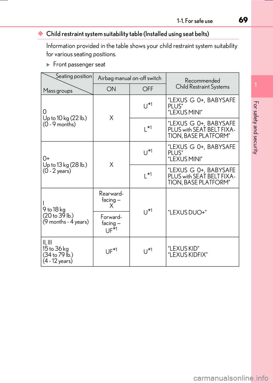 LEXUS RX300H 2017  Owners Manual 691-1. For safe use
1
For safety and security
RC300h_EE(OM24740E)
◆Child restraint system suitability table (Installed using seat belts) 
Information provided in the table shows your child restraint