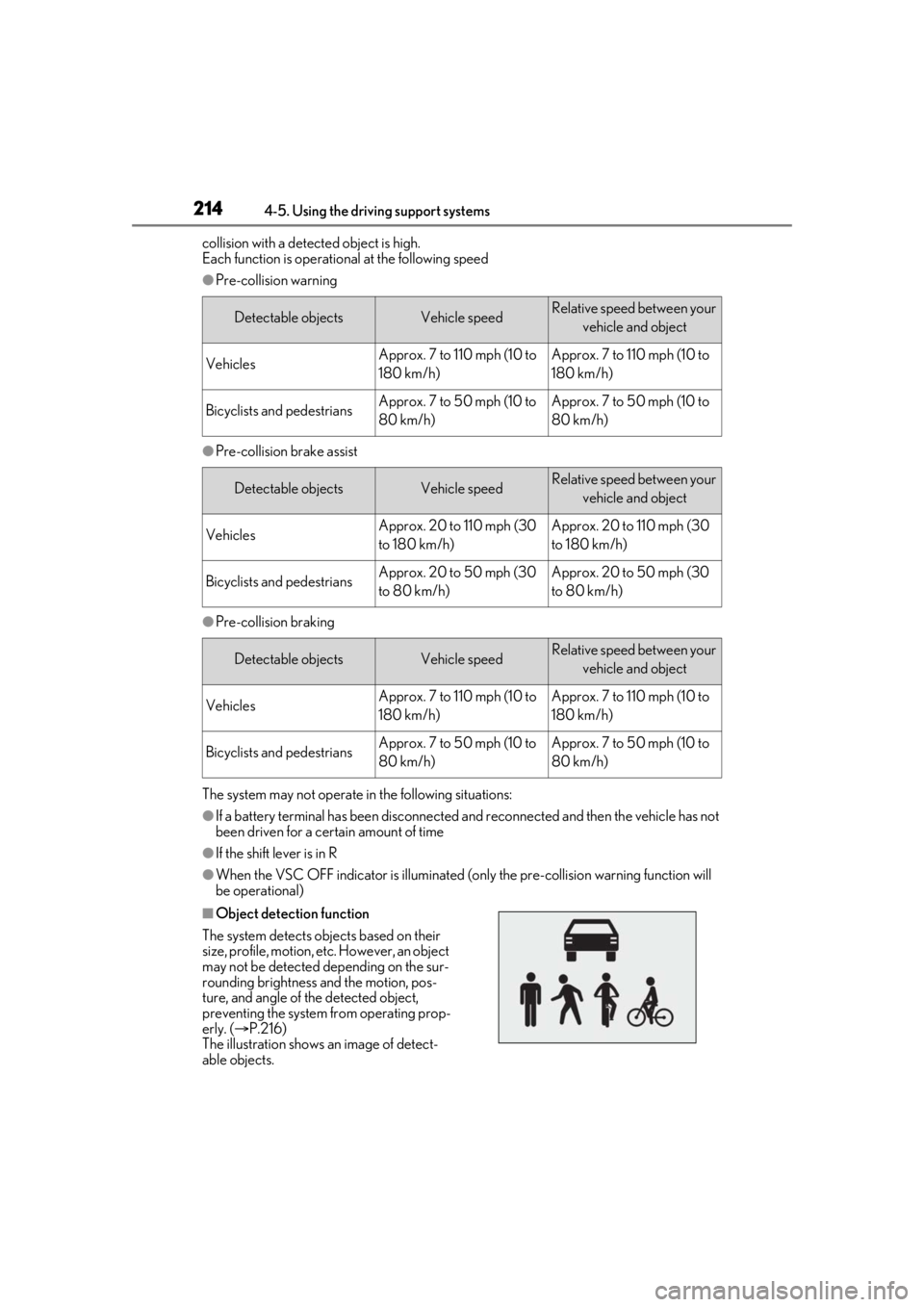 LEXUS RX350 2020 Owners Manual 2144-5. Using the driving support systems
collision with a detected object is high.
Each function is operational at the following speed
●Pre-collision warning
●Pre-collision brake assist
●Pre-co LEXUS RX350 2020 Owners Manual 2144-5. Using the driving support systems
collision with a detected object is high.
Each function is operational at the following speed
●Pre-collision warning
●Pre-collision brake assist
●Pre-co
