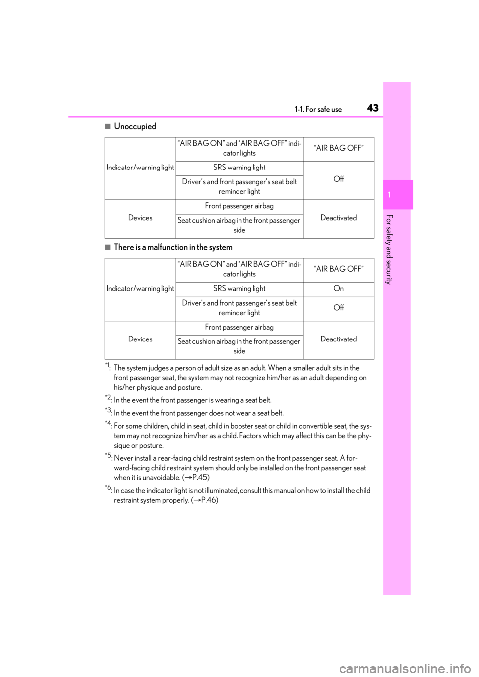 LEXUS RX350 2020 Owners Manual 431-1. For safe use
1
For safety and security
■Unoccupied
■There is a malfunction in the system
*1: The system judges a person of adult size as an adult. When a smaller adult sits in the
front pa LEXUS RX350 2020 Owners Manual 431-1. For safe use
1
For safety and security
■Unoccupied
■There is a malfunction in the system
*1: The system judges a person of adult size as an adult. When a smaller adult sits in the
front pa