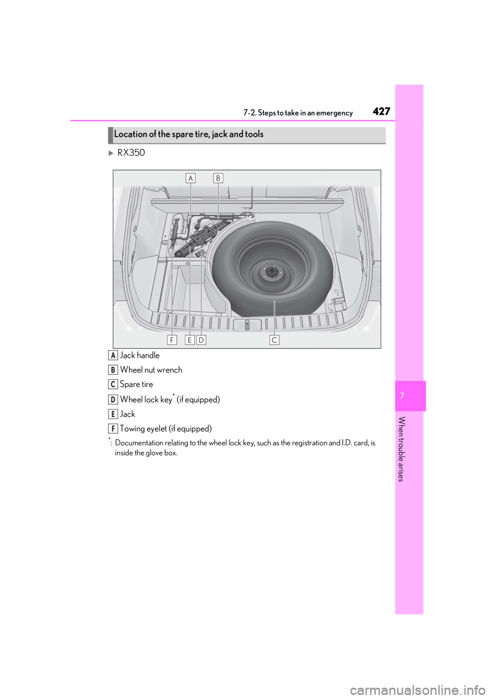 LEXUS RX350 2020  Owners Manual 4277-2. Steps to take in an emergency
7
When trouble arises
RX350Jack handle
Wheel nut wrench
Spare tire
Wheel lock key
* (if equipped)
Jack
Towing eyelet (if equipped)
*: Documentation relating to