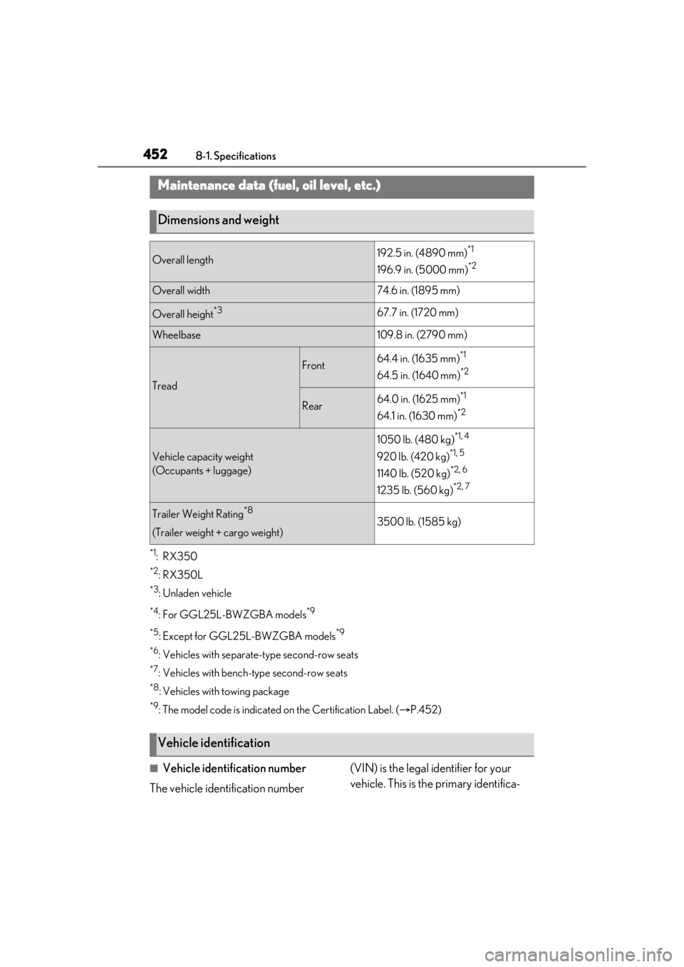 LEXUS RX350 2020 Owners Manual 4528-1. Specifications
8-1.Specifications
*1:RX350
*2:RX350L
*3:Unladen vehicle
*4: For GGL25L-BWZGBA models*9
*5
:Except for GGL25L-BWZGBA models*9
*6
: Vehicles with separate -type second-row seats
LEXUS RX350 2020 Owners Manual 4528-1. Specifications
8-1.Specifications
*1:RX350
*2:RX350L
*3:Unladen vehicle
*4: For GGL25L-BWZGBA models*9
*5
:Except for GGL25L-BWZGBA models*9
*6
: Vehicles with separate -type second-row seats