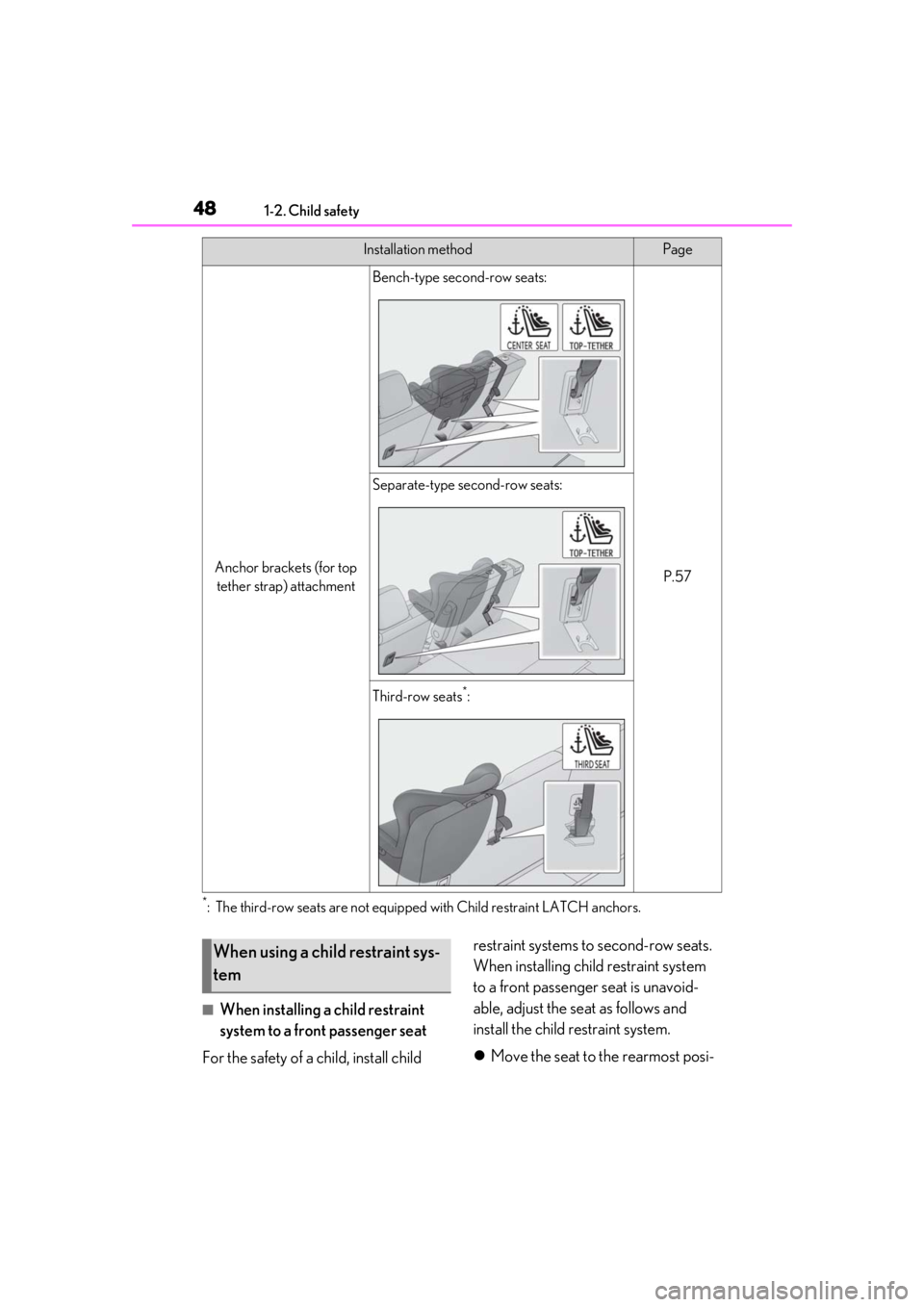 LEXUS RX350 2020  Owners Manual 481-2. Child safety
*: The third-row seats are not equipped with Child restraint LATCH anchors.
■When installing a child restraint 
system to a front passenger seat
For the safety of a child, instal