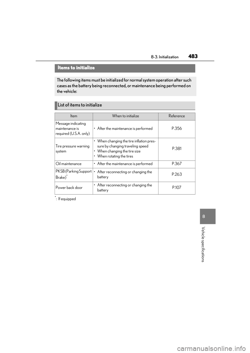 LEXUS RX350 2020  Owners Manual 4838-3. Initialization
8
Vehicle specifications
8-3.Initialization
*:If equipped
Items to initialize
The following items must be initialized for normal system operation after such 
cases as the batter
