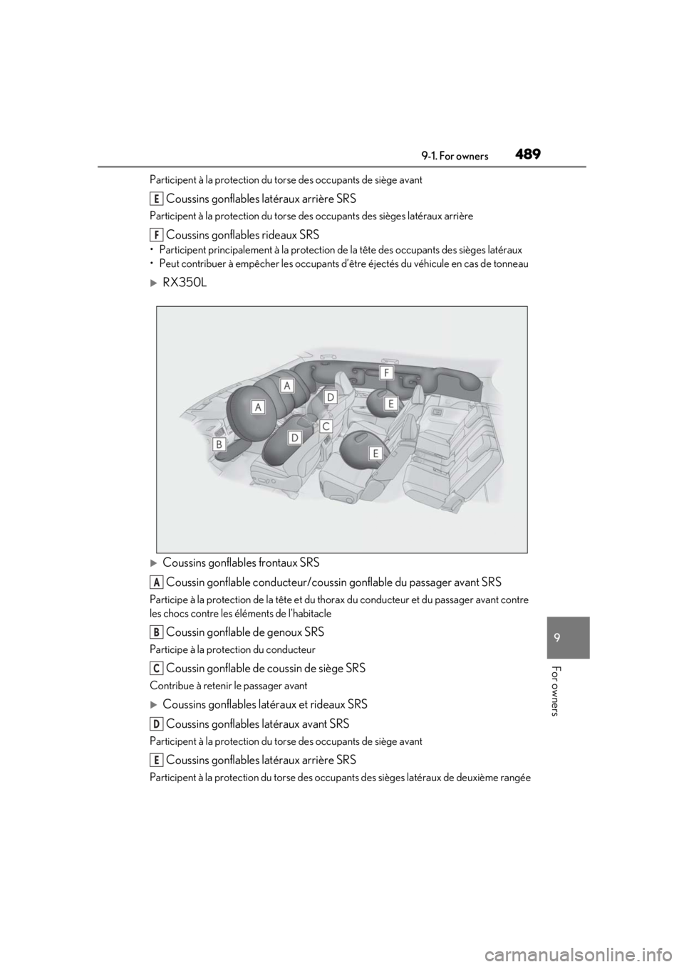 LEXUS RX350 2020 Owners Manual 4899-1. For owners
9
For owners
Participent à la protection du torse des occupants de siège avant
Coussins gonflables latéraux arrière SRS
Participent à la protection du torse des occupants des s LEXUS RX350 2020 Owners Manual 4899-1. For owners
9
For owners
Participent à la protection du torse des occupants de siège avant
Coussins gonflables latéraux arrière SRS
Participent à la protection du torse des occupants des s