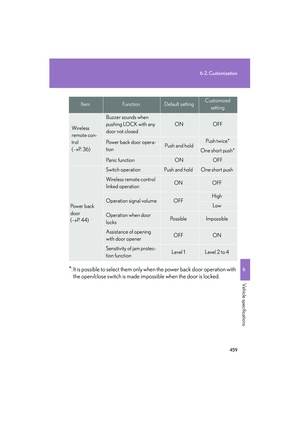 Page 461