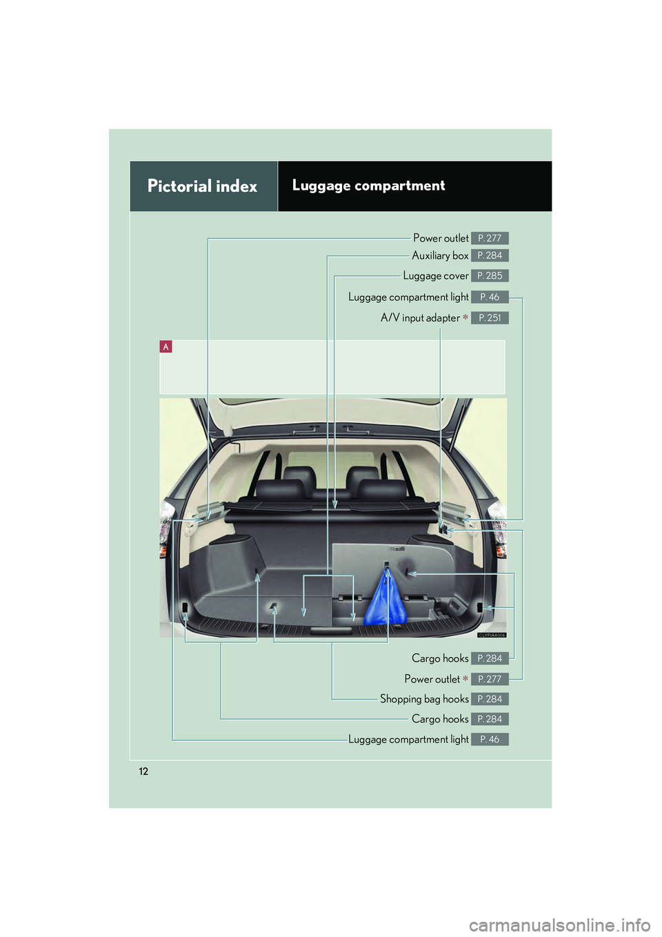 LEXUS RX400H 2008  Owners Manual 12
A
Pictorial indexLuggage compartment
A/V input adapter ∗ P. 251
Luggage compartment light P. 46
Power outlet P. 277
Auxiliary box P. 284
Luggage cover P. 285
Luggage compartment light P. 46
Power