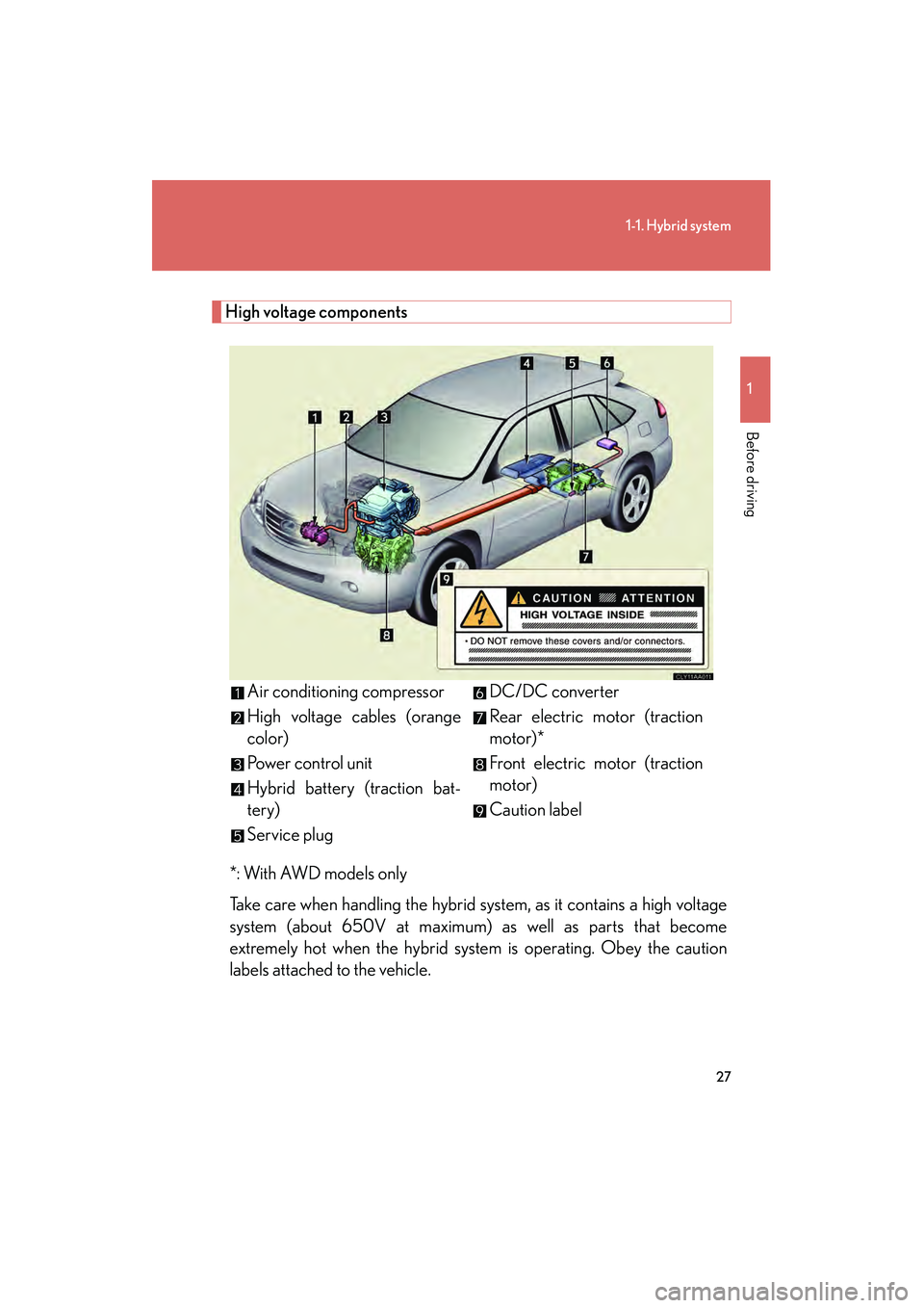 LEXUS RX400H 2008  Owners Manual 27
1-1. Hybrid system
1
Before driving
RX400h_U
High voltage components*: With AWD models only
Take care when handling the hybrid system, as it contains a high voltage
system (about 650V at maximum) a
