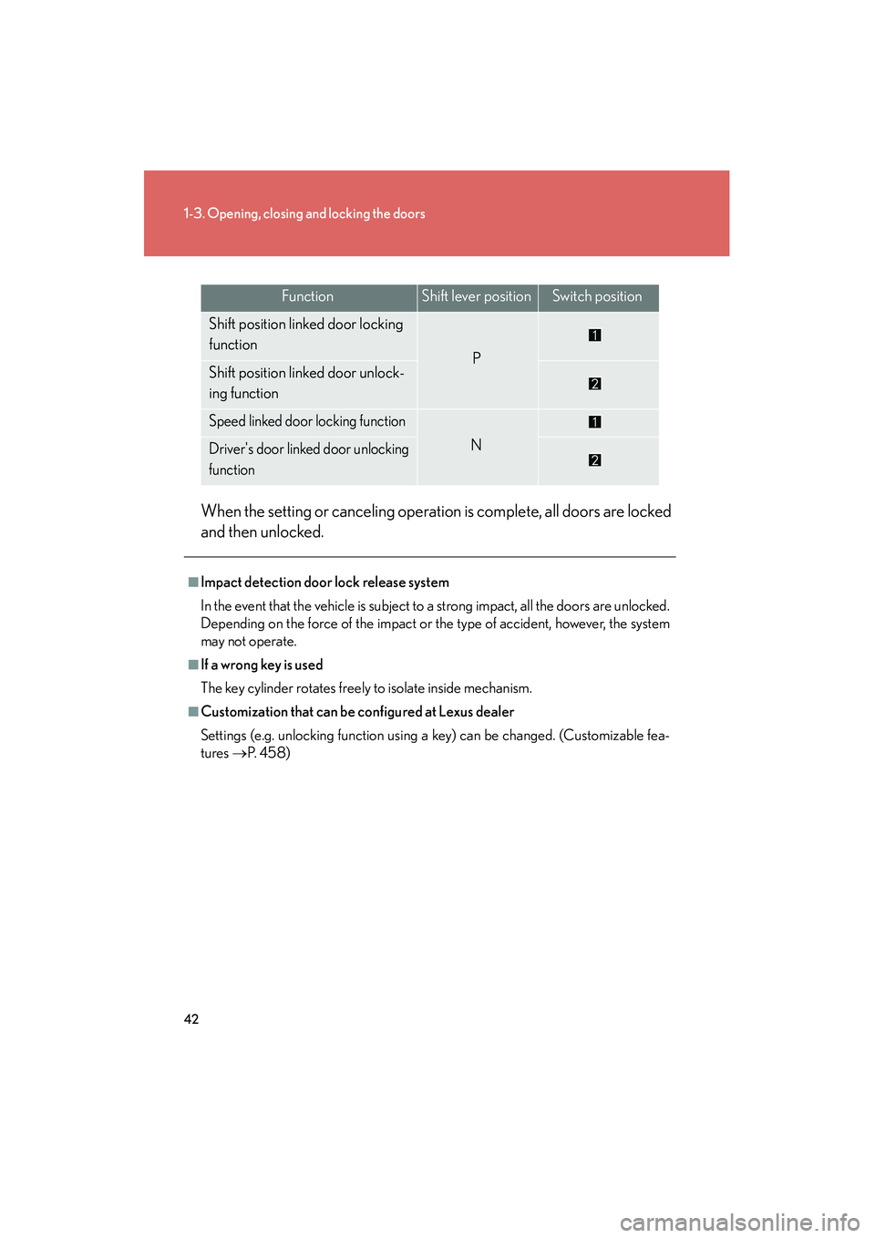 LEXUS RX400H 2008  Owners Manual 42
1-3. Opening, closing and locking the doors
RX400h_UWhen the setting or canceling operation is complete, all doors are locked
and then unlocked.
FunctionShift lever positionSwitch position
Shift po