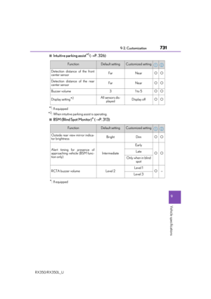Page 732