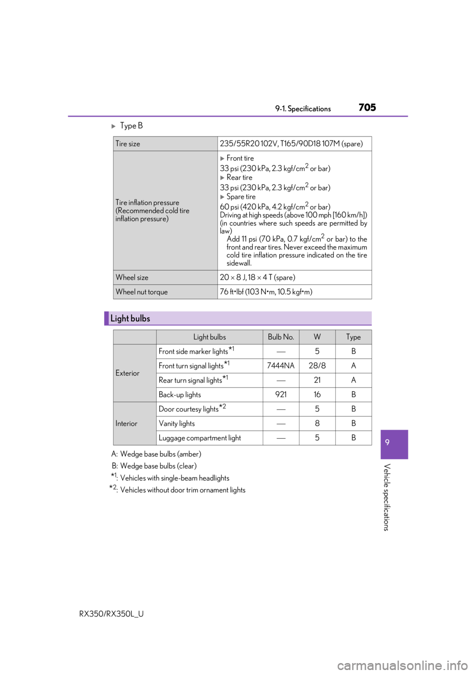LEXUS RX450H 2020 Owners Manual 7059-1. Specifications
9
Vehicle specifications
RX350/RX350L_U
Type B
A: Wedge base bulbs (amber)B: Wedge base bulbs (clear)
*1: Vehicles with single-beam headlights
*2: Vehicles without door trim LEXUS RX450H 2020 Owners Manual 7059-1. Specifications
9
Vehicle specifications
RX350/RX350L_U
Type B
A: Wedge base bulbs (amber)B: Wedge base bulbs (clear)
*1: Vehicles with single-beam headlights
*2: Vehicles without door trim