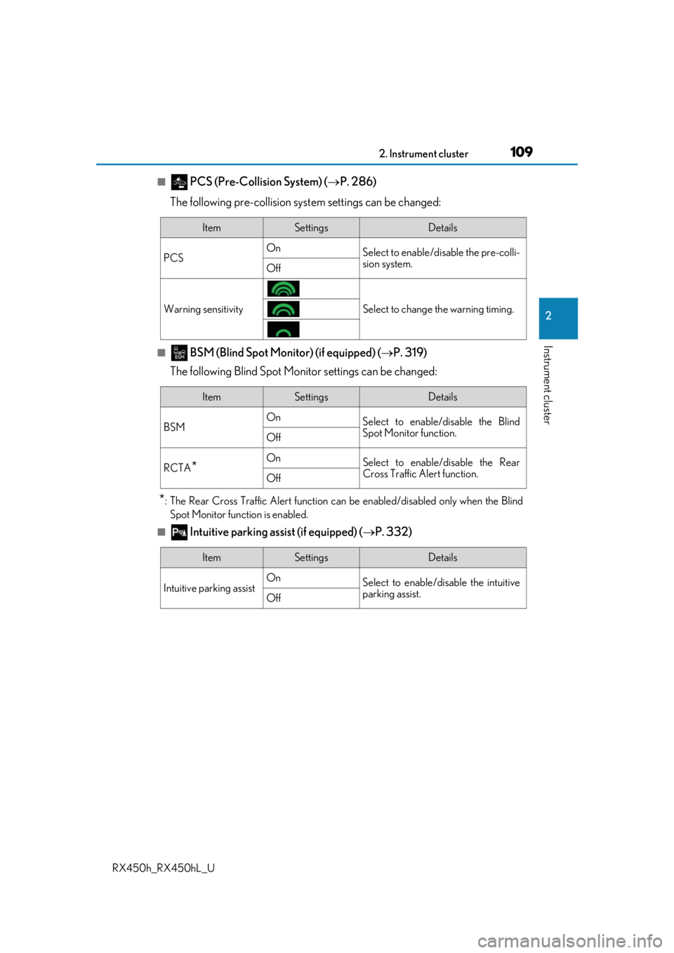 LEXUS RX450H 2019  Owners Manual 1092. Instrument cluster
2
Instrument cluster
RX450h_RX450hL_U
■ PCS (Pre-Collision System) (P. 286)
The following pre-collision syst em settings can be changed:
■ BSM (Blind Spot Monitor) (if 