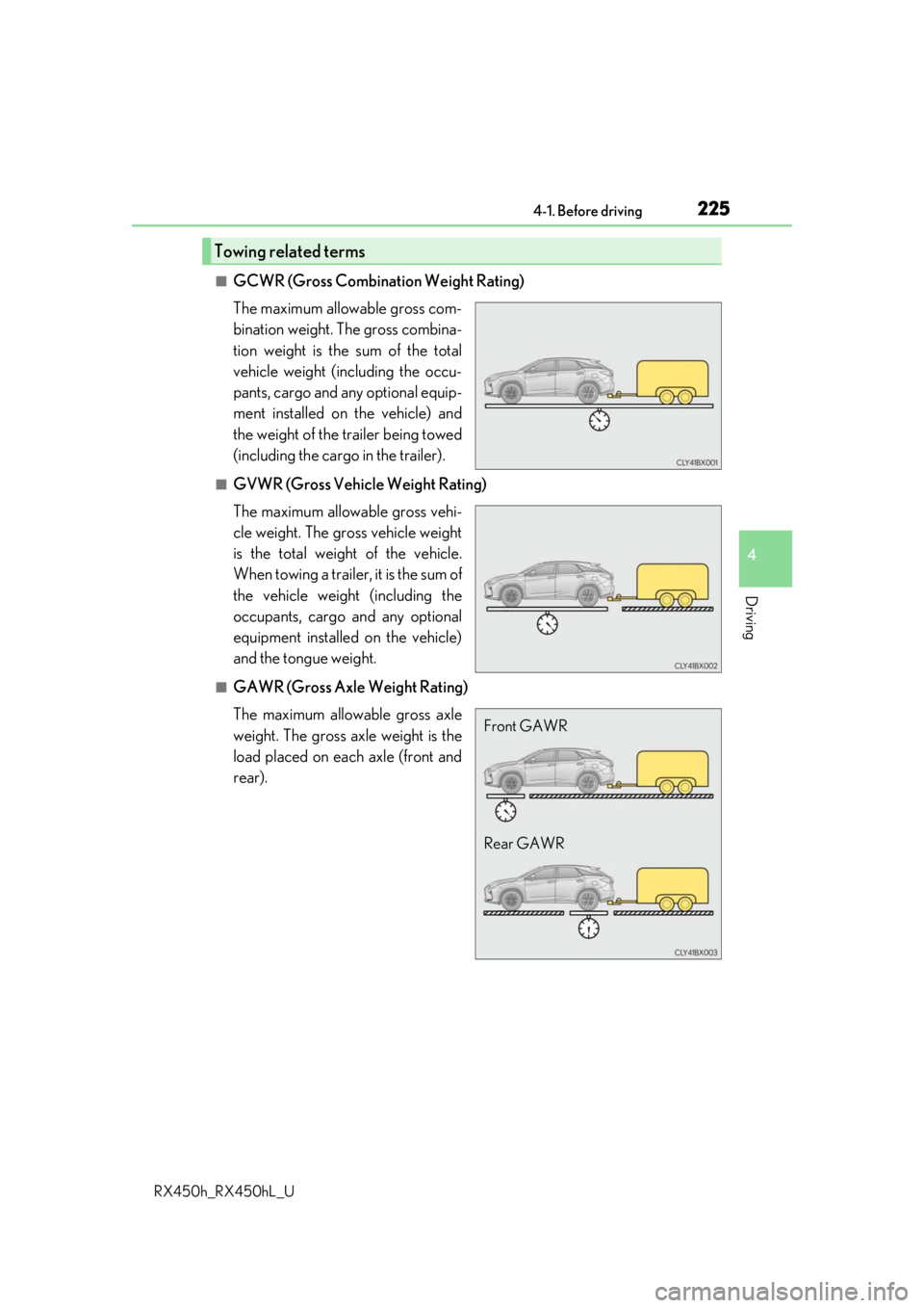 LEXUS RX450H 2019  Owners Manual 2254-1. Before driving
4
Driving
RX450h_RX450hL_U
■GCWR (Gross Combination Weight Rating)
The maximum allowable gross com-
bination weight. The gross combina-
tion weight is the sum of the total
veh