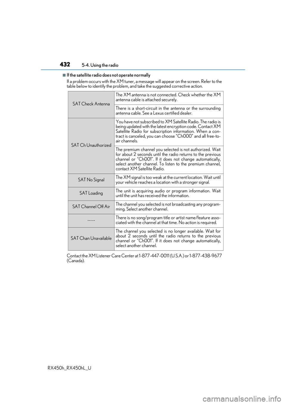 LEXUS RX450H 2019  Owners Manual 4325-4. Using the radio
RX450h_RX450hL_U
■If the satellite radio does not operate normally
If a problem occurs with the XM tuner, a message will appear on the screen. Refer to the
table below to ide