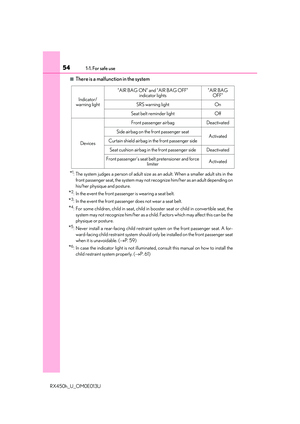 Page 54